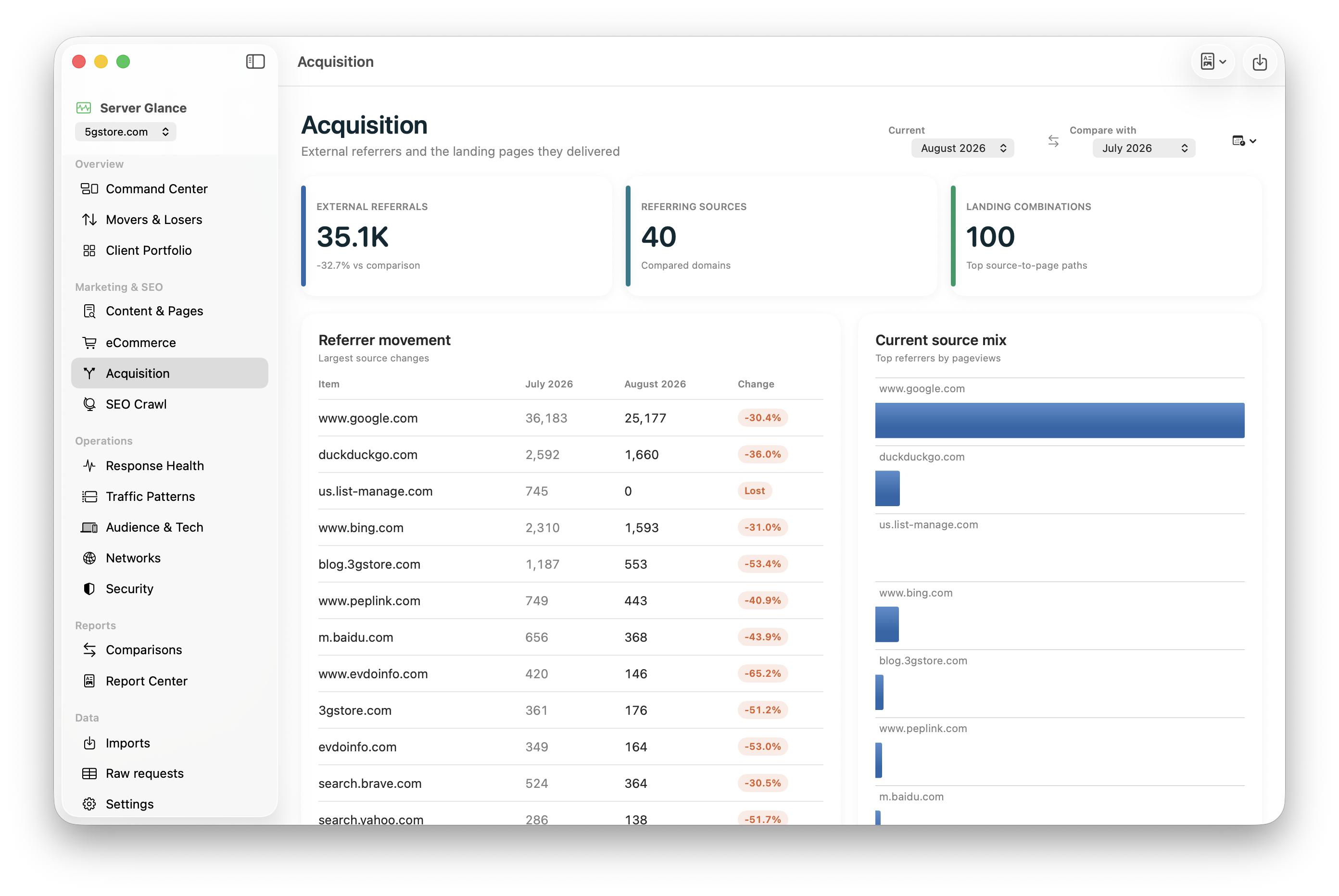 Server Glance acquisition report