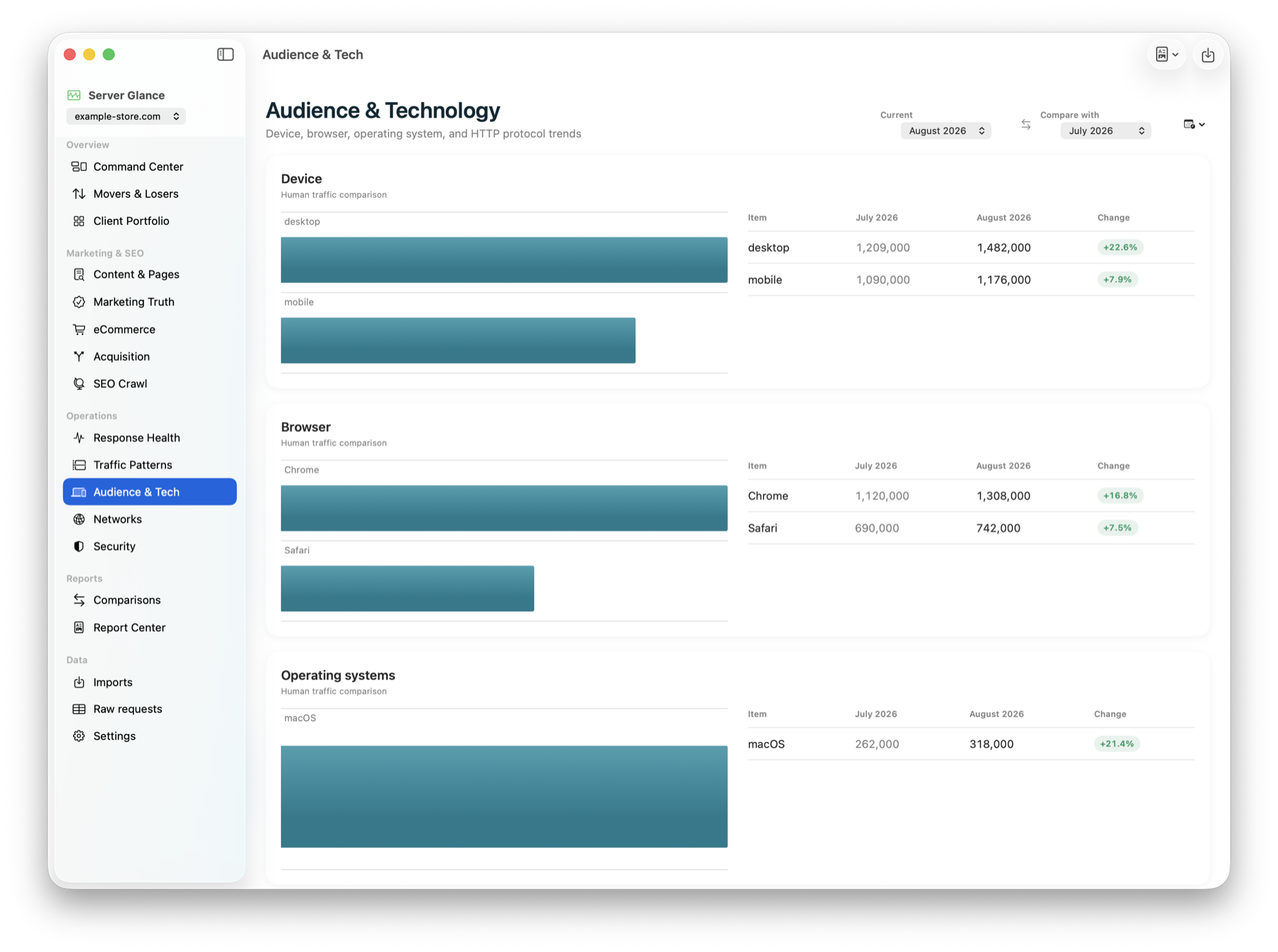 Server Glance audience and technology report with demo device and browser data