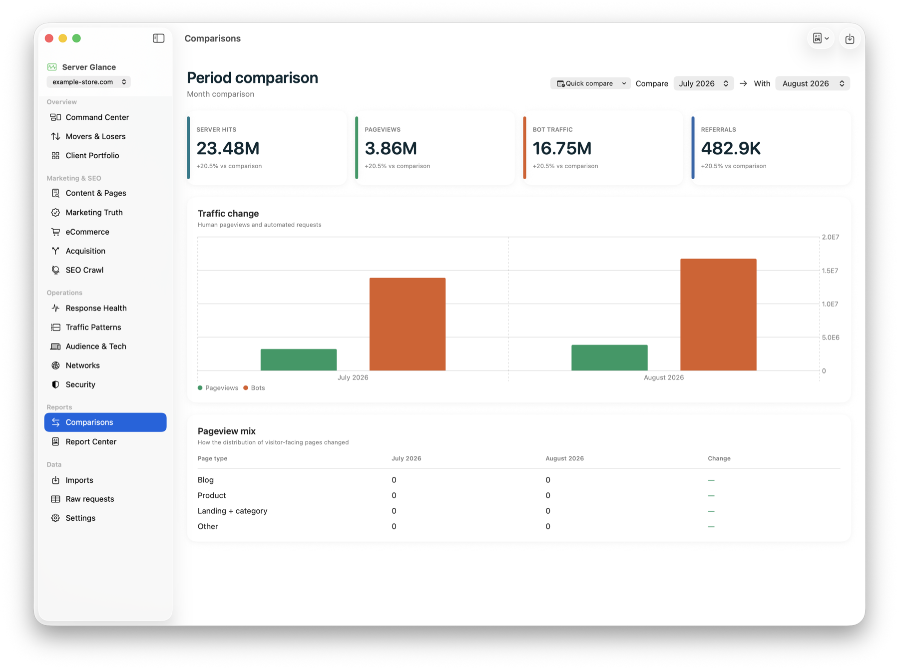 Server Glance period comparison report with demo month-over-month data