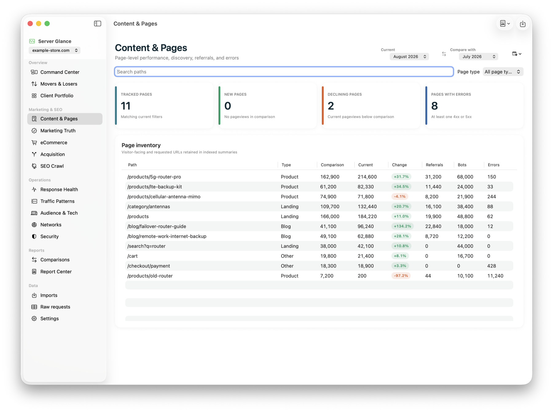 Server Glance content and pages report with demo page inventory