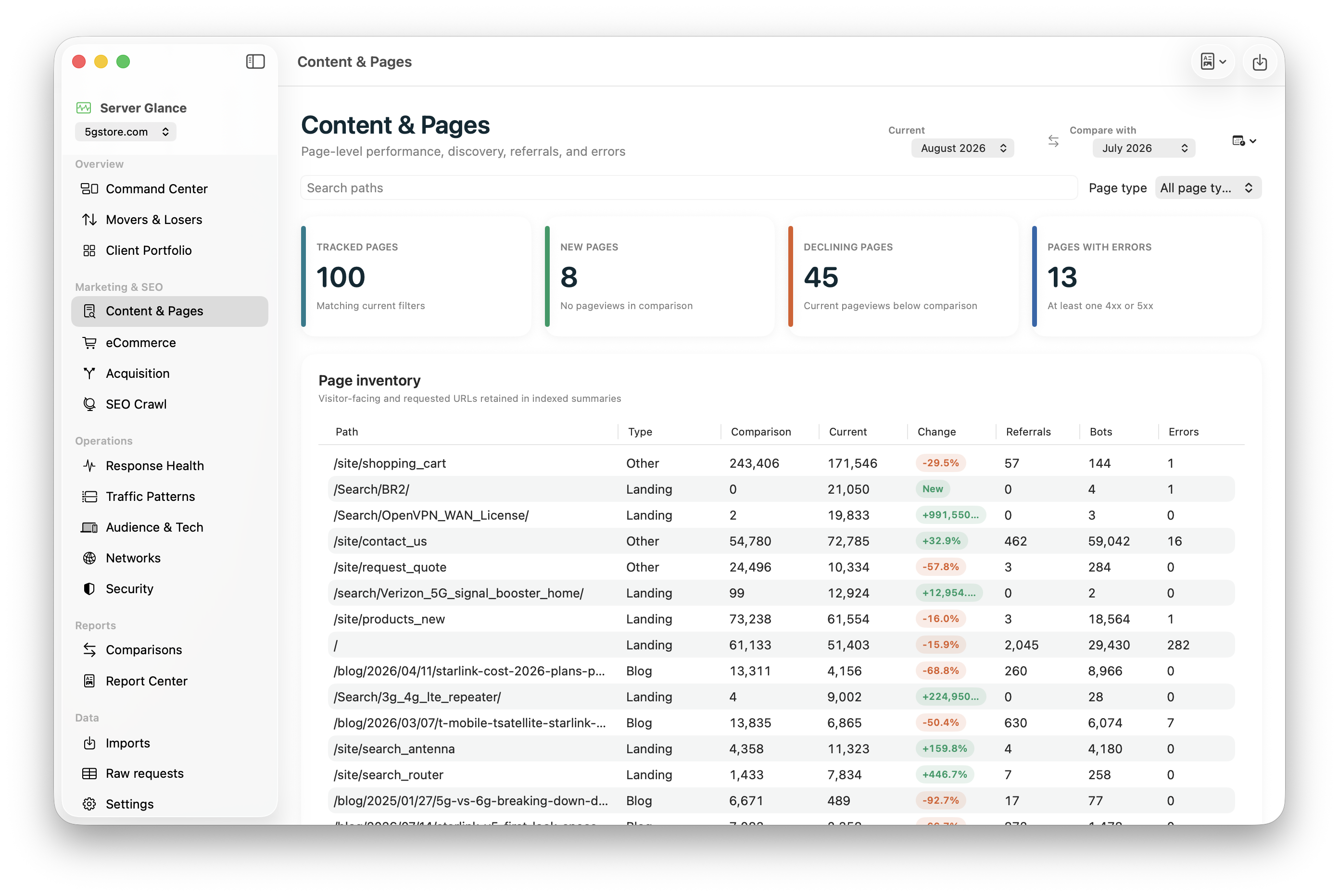 Server Glance content and pages report