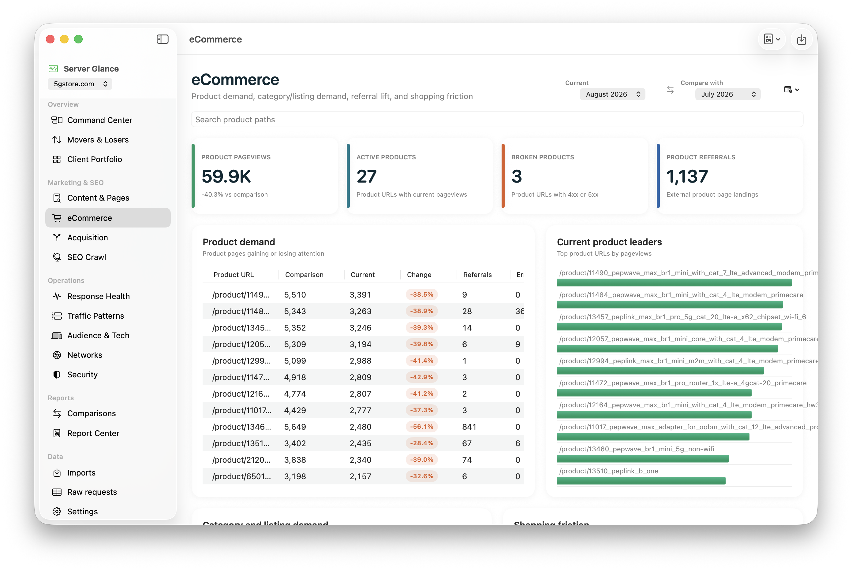 Server Glance ecommerce report