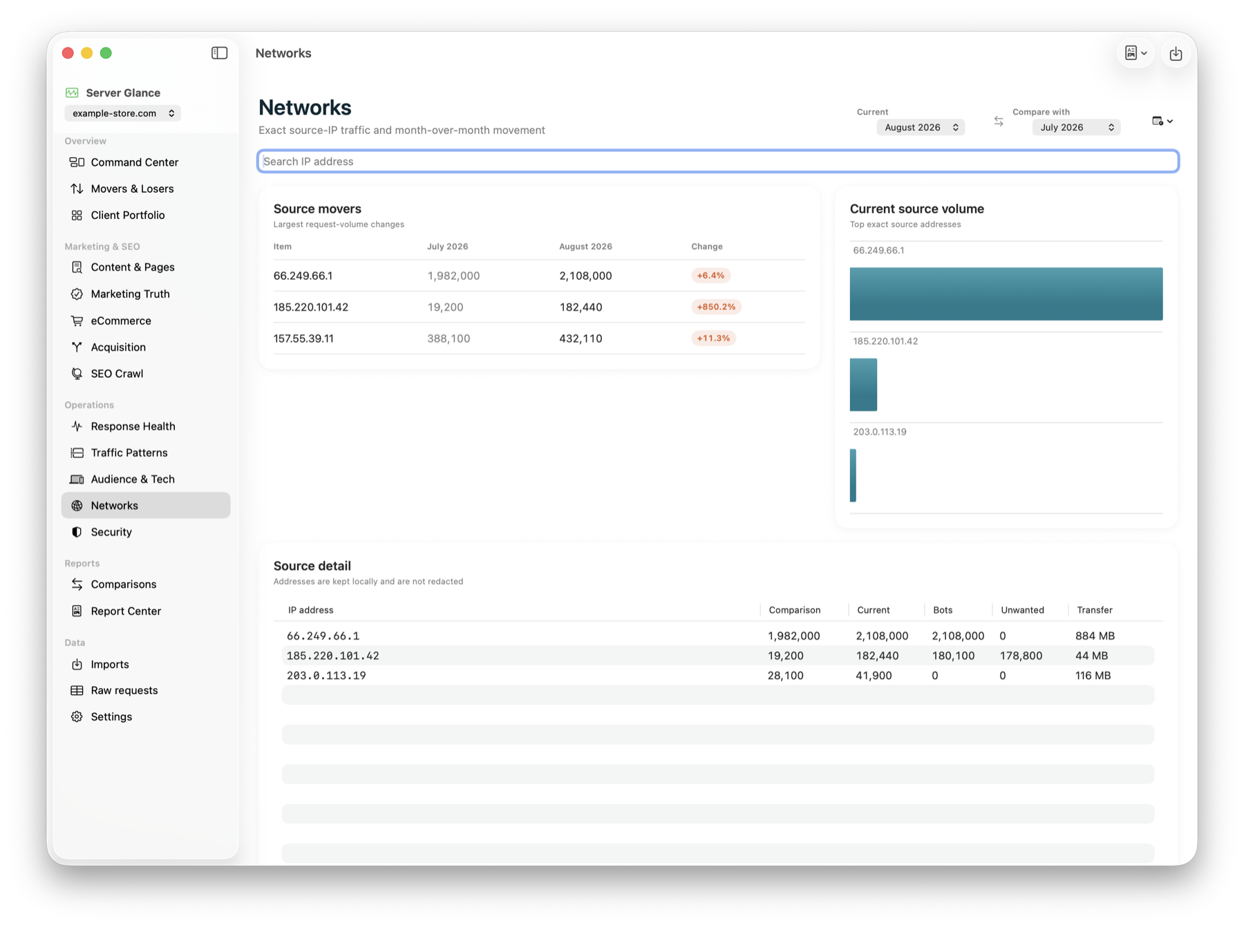 Server Glance networks report with demo IP traffic