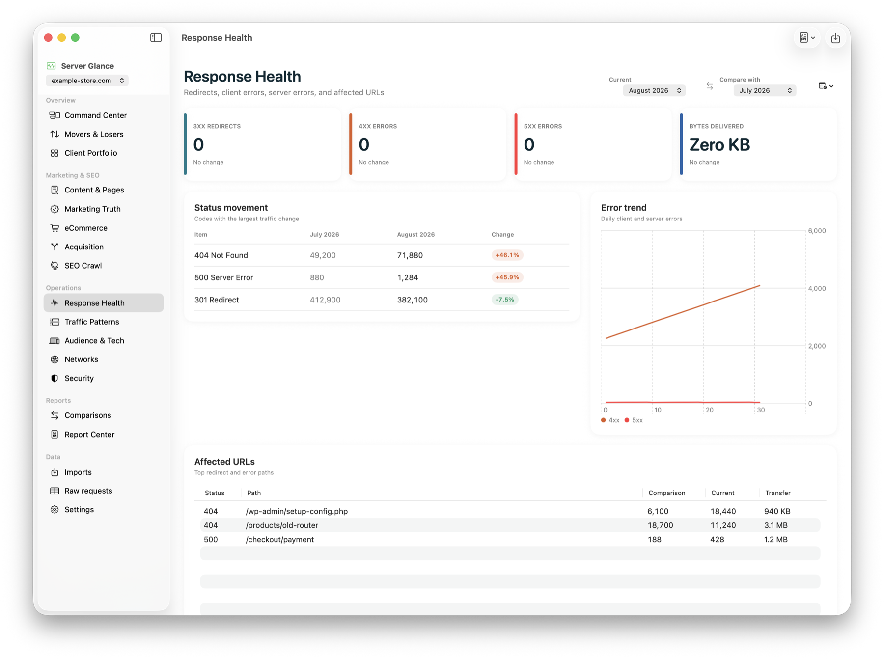 Server Glance response health report with demo status and error trends