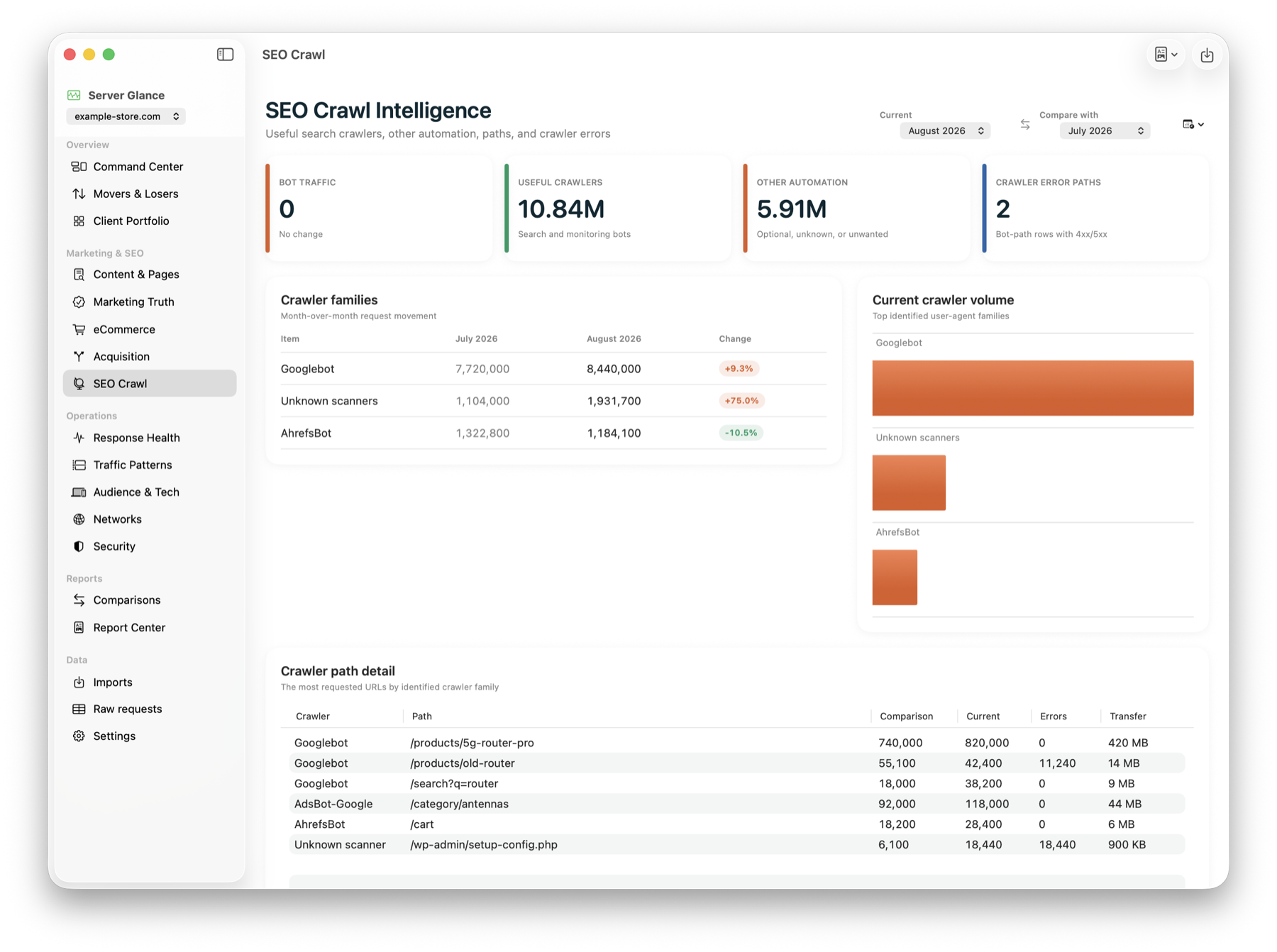 Server Glance SEO crawl intelligence report with demo crawler activity