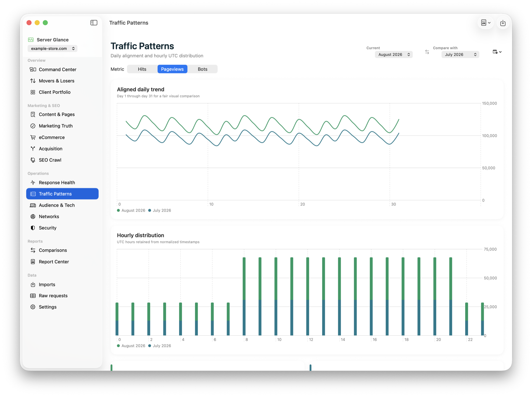 Server Glance traffic patterns report with demo charts